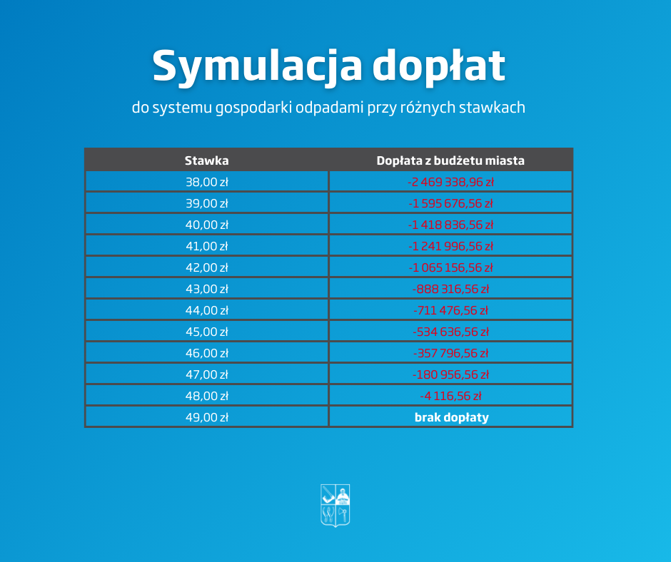 IMG_1282 Rada Miejska Wągrowca rozważy podwyżkę opłat za śmieci